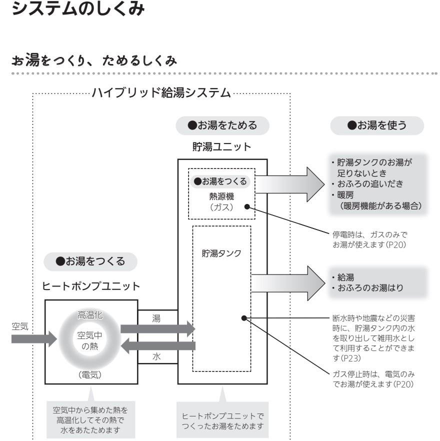 ハイブリット給湯