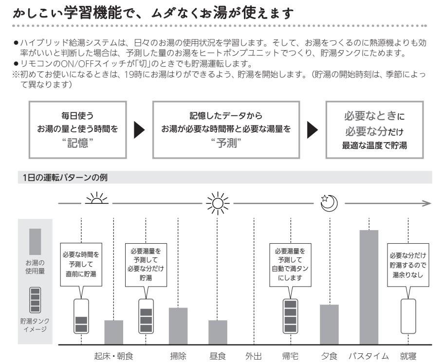 学習機能